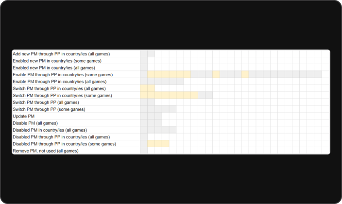 User session analysis — single-task vs mixed-task patterns